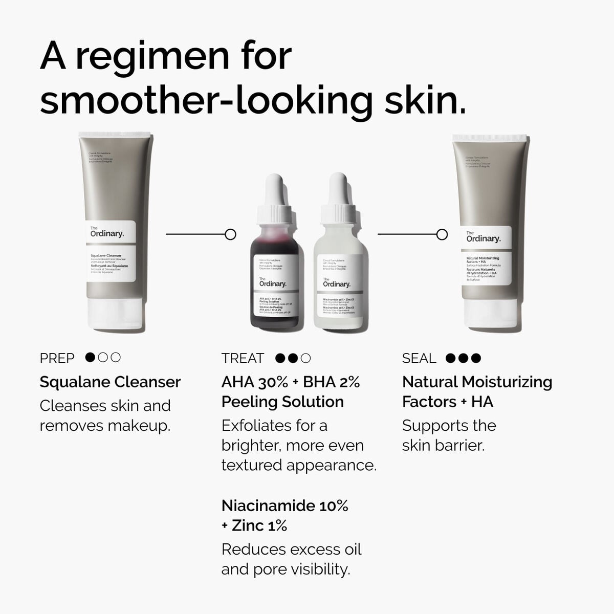 aha-30-bha-2-peeling-solution-s7 ord-aha-bha-peeling-solution-smooth-skin-regimen-graphic.jpg