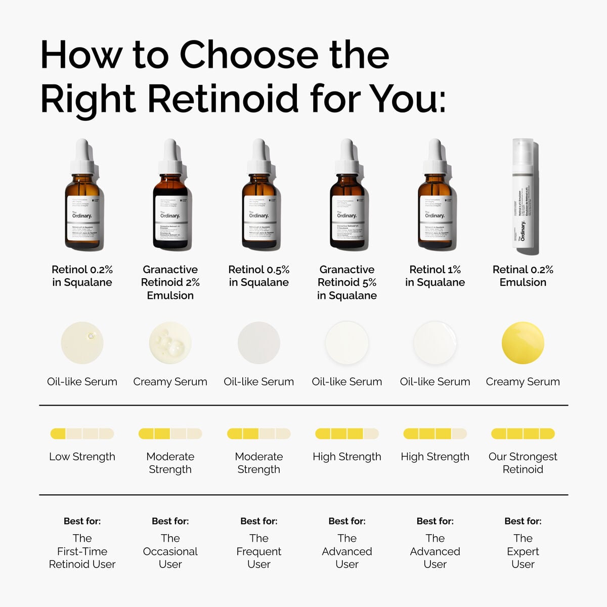 retinal-0-2-emulsion-a7 FY25-D41247-ORD-Web-PDP-Rtnl-02pct-Eml-1x1-EN-5.jpg