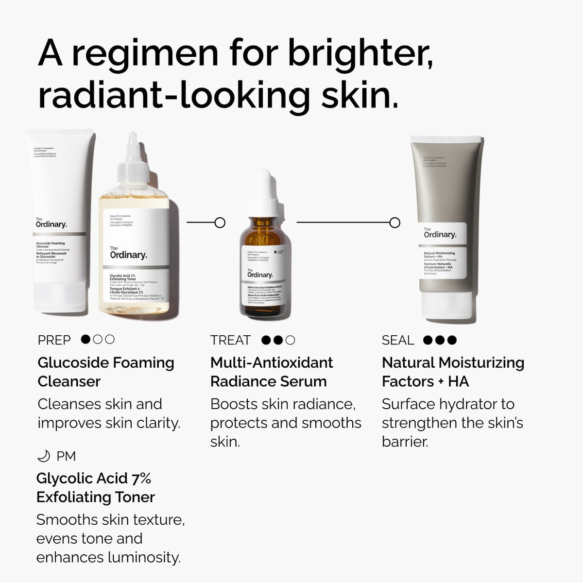 multi-antioxidant-radiance-serum-v1 ORD-MARS-regimen-graphic.jpg