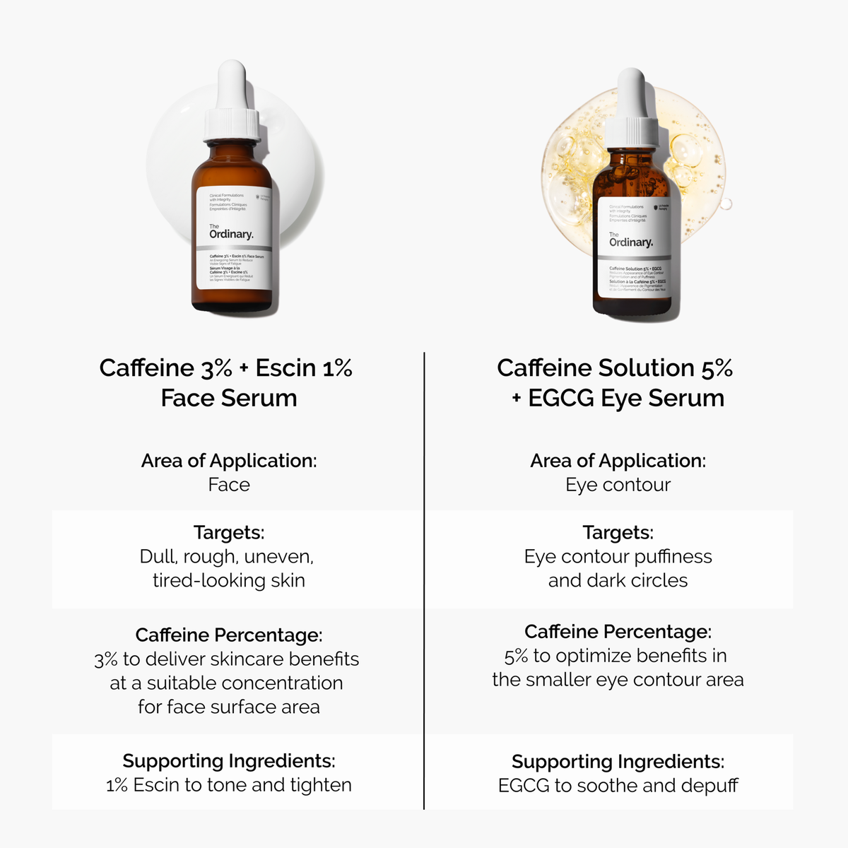 caffeine-3-escin-1-face-serum-v4 caffeine-serum-comparison-graphic.png