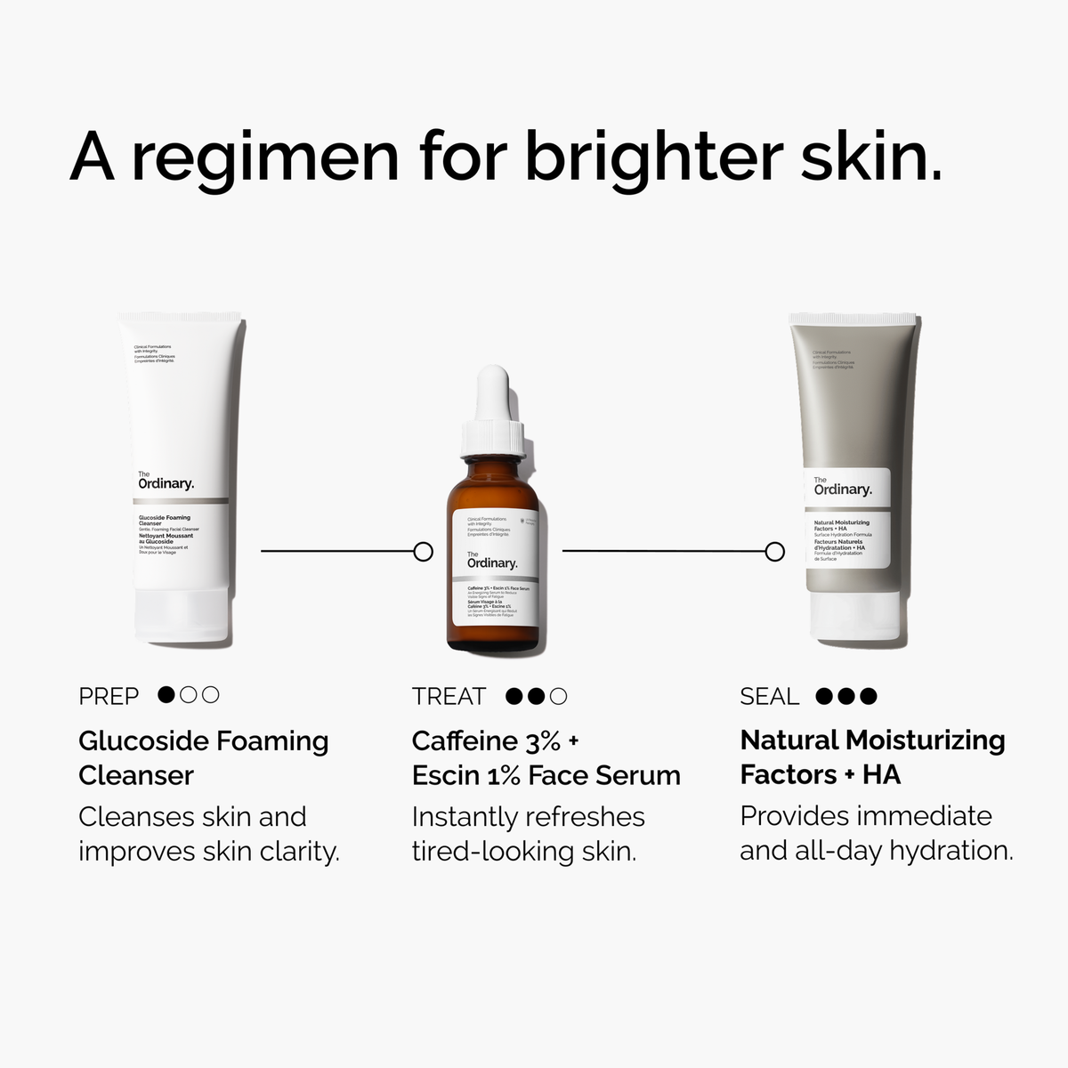 caffeine-3-escin-1-face-serum-v4 ord-caffeine-3pct-escin-1pct-face-serum-regimen-graphic.png