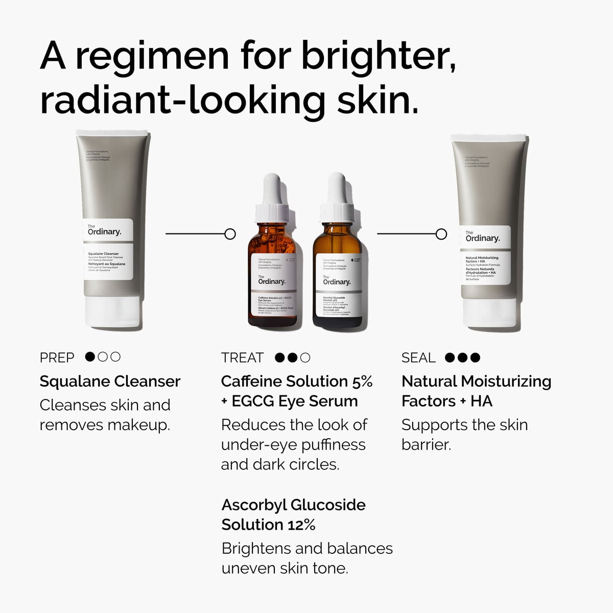 caffeine-solution-5-egcg-eye-serum-o9 ord-caffeine-5pct-egcg-eye-serum-regimen-graphic.jpg
