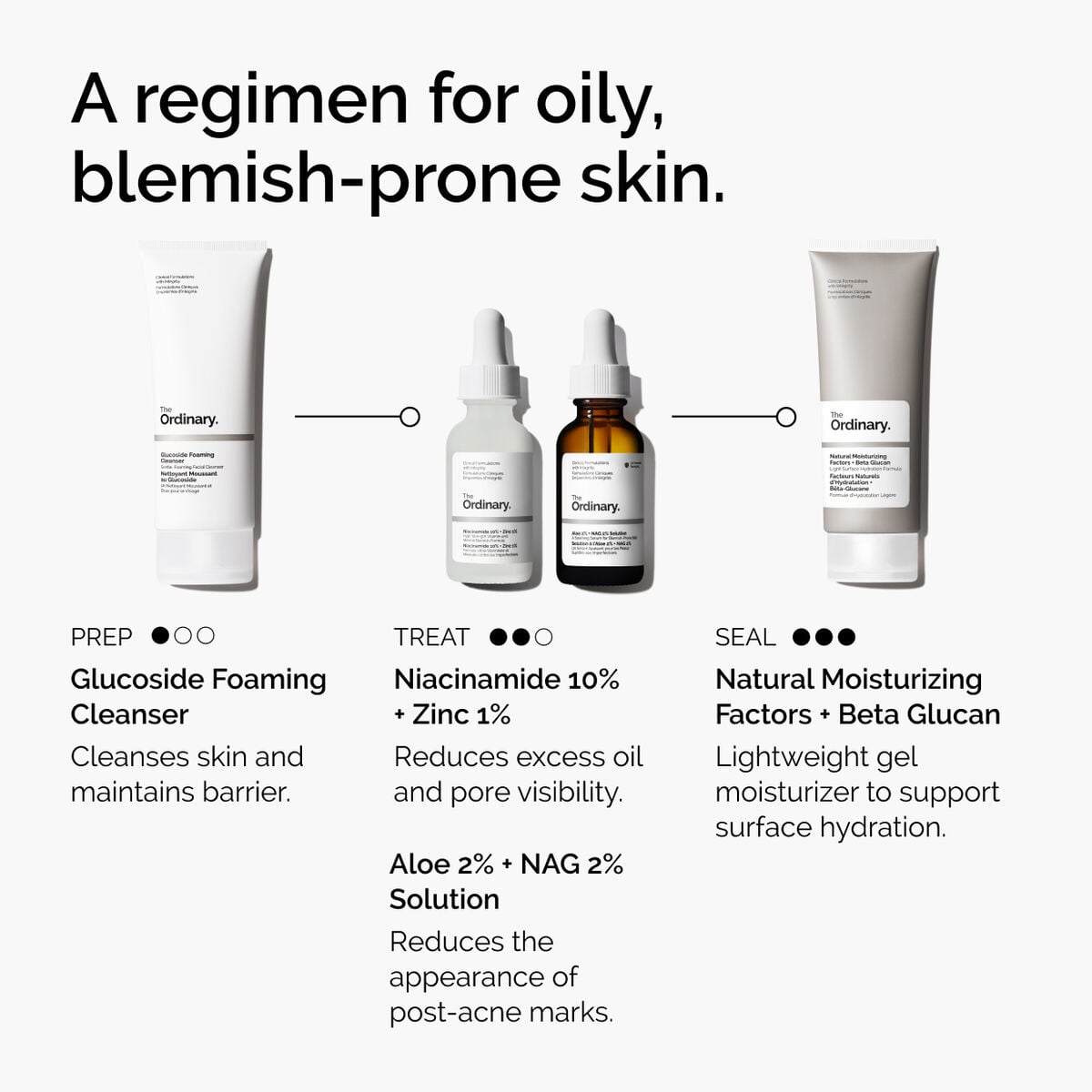 niacinamide-10-zinc-1-i4 ord-niacinamide-10-zinc-aloe-nag-regimen-graphic.jpg