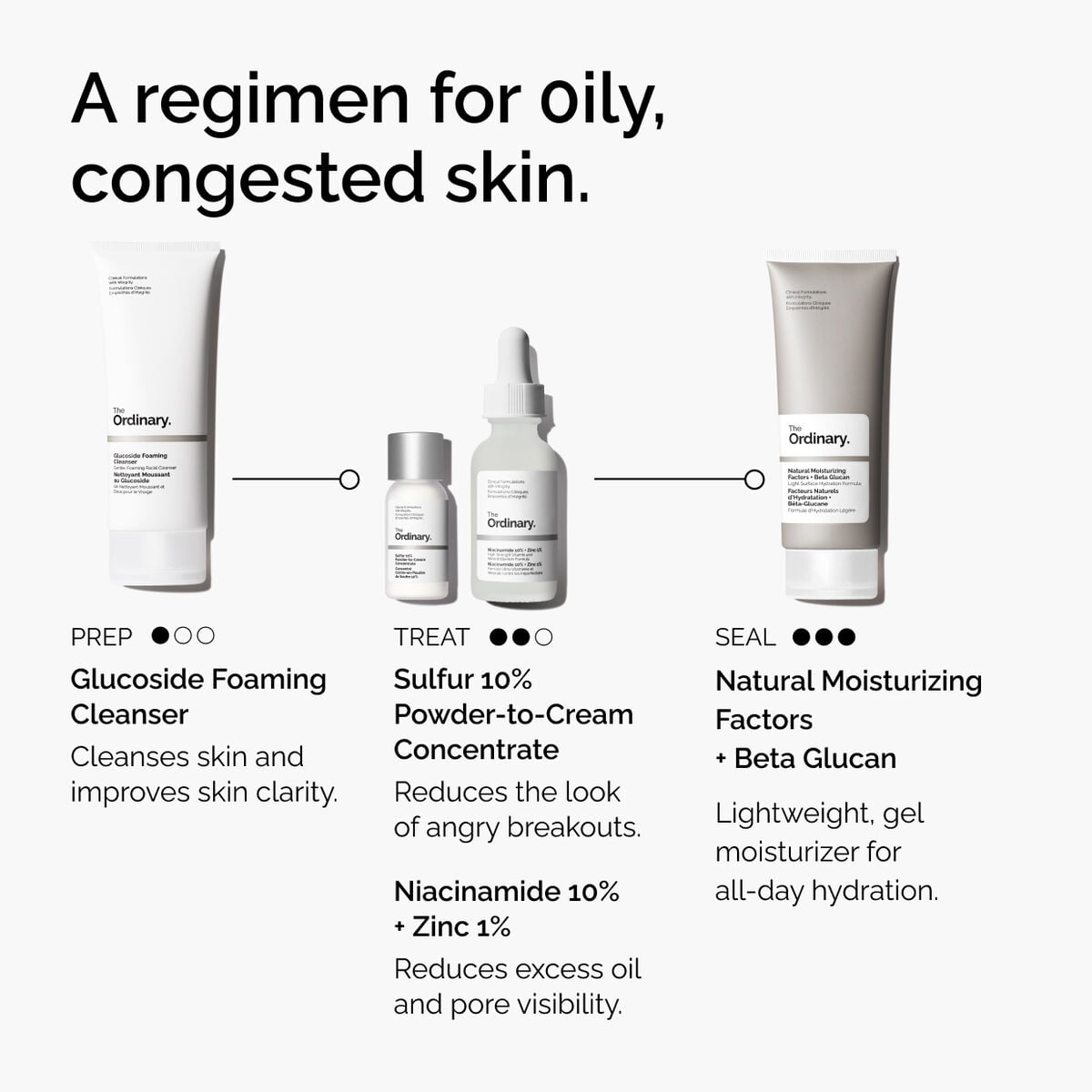 sulfur-10-powder-to-cream-concentrate-i4 ord-sulfur-10pct-powder-to-cream-concentrate-regimen-graphic.jpg