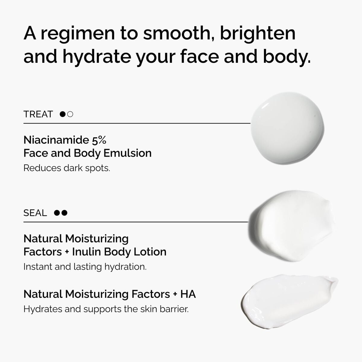 the-face-and-body-set-w4 rdn-the-face-and-body-set-regimen-graphic.jpg